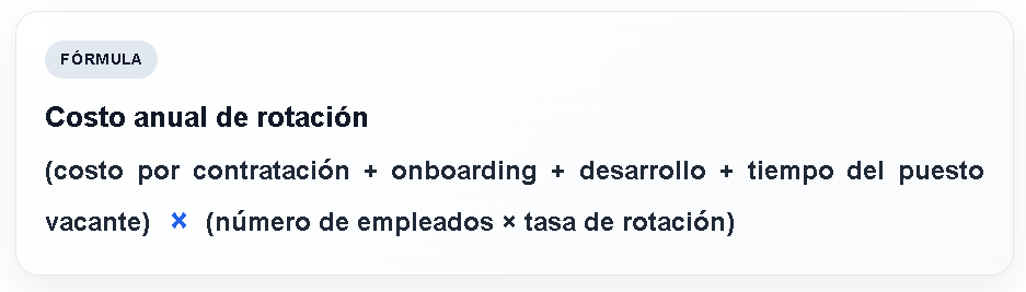 Fórmula de costo de rotación